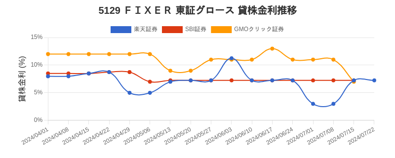 stock_rate_chart.png