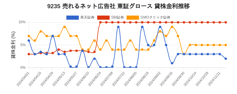 stock_rate_chart.png