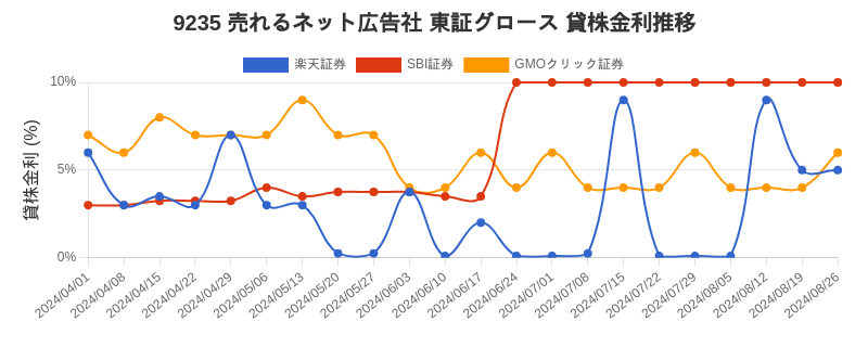 stock_rate_chart.png