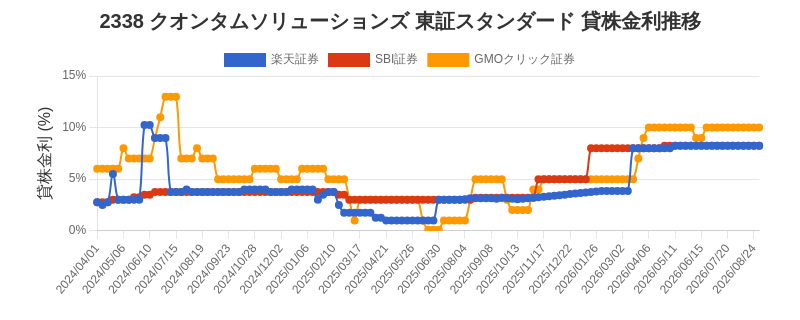stock_rate_chart.png
