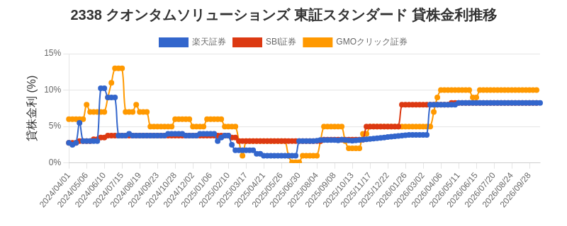 stock_rate_chart.png