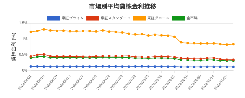 by_market_chart.png