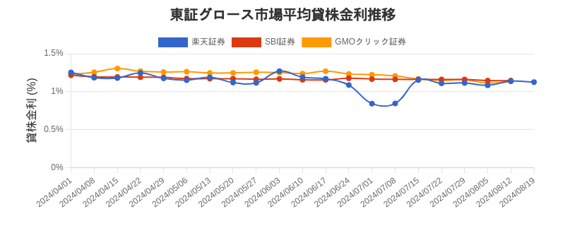 t_growth_chart.png