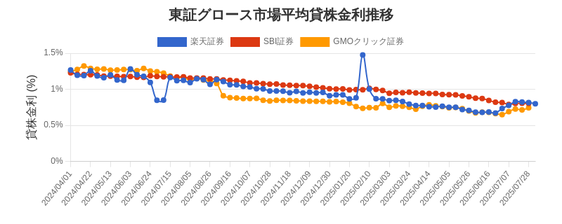 t_growth_chart.png