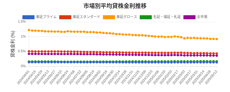 by_market_chart.png