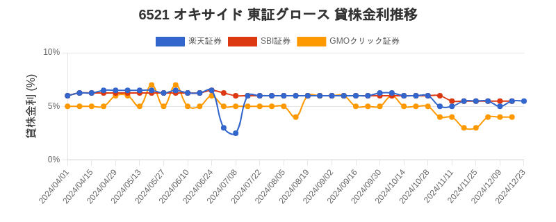 stock_rate_chart.png