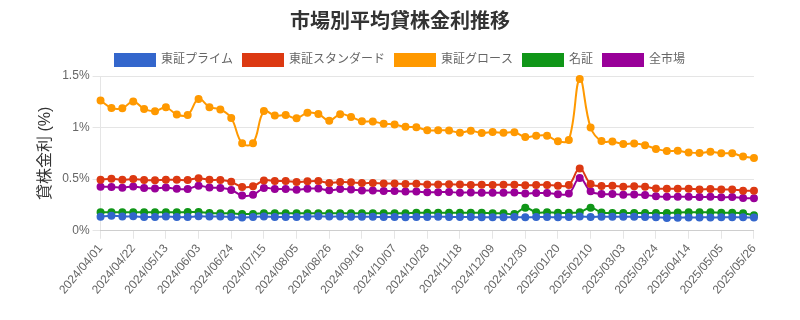 by_market_chart.png