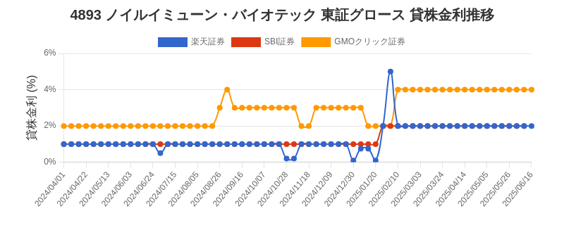 stock_rate_chart.png