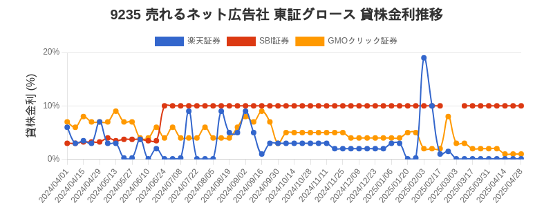 stock_rate_chart.png