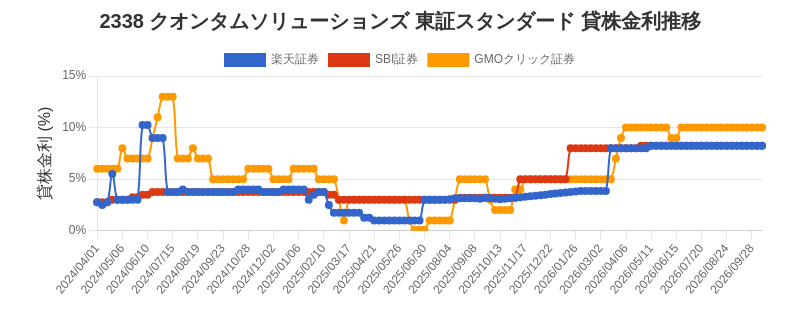 stock_rate_chart.png
