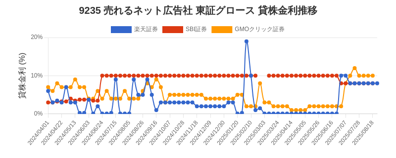stock_rate_chart.png