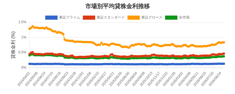 by_market_chart.png